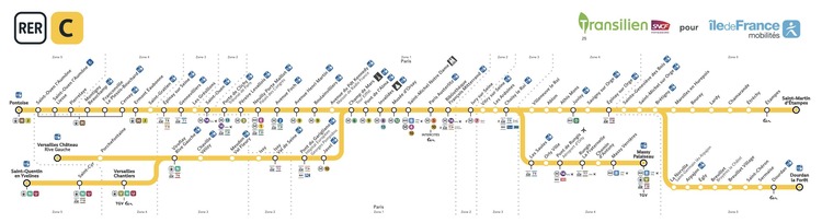 Mapa de la línea RER C en París hasta Versalles
